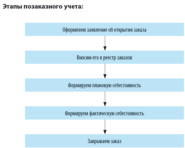 Реферат: Діагностика фінансового стану підприємства (Диагностика финансового состояния предприятия, на примере ООО Рако-принт)