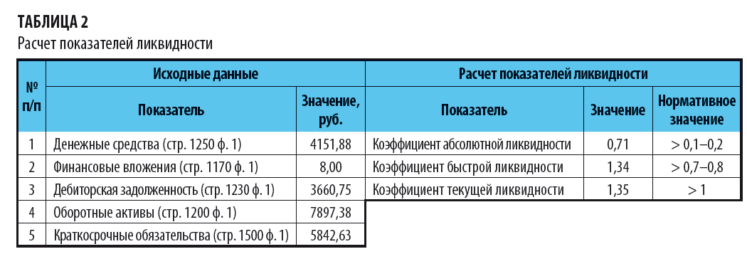 Анализ абсолютных и относительных показателей. Абсолютные и относительные показатели финансовой устойчивости. Абсолютные показатели финансовой устойчивости предприятия. Абсолютные показатели финансовой устойчивости расчет показателей. Относительные показатели финансовой устойчивости предприятия.