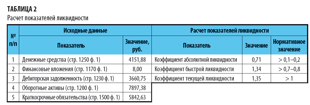 Относительные показатели финансового анализа. Абсолютные и относительные показатели финансовой устойчивости. Абсолютные показатели финансовой устойчивости предприятия. Абсолютные показатели финансовой устойчивости расчет показателей. Относительные показатели финансовой устойчивости предприятия.