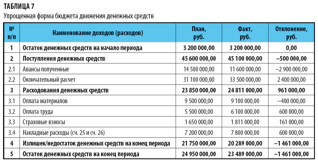 План по государственному бюджету