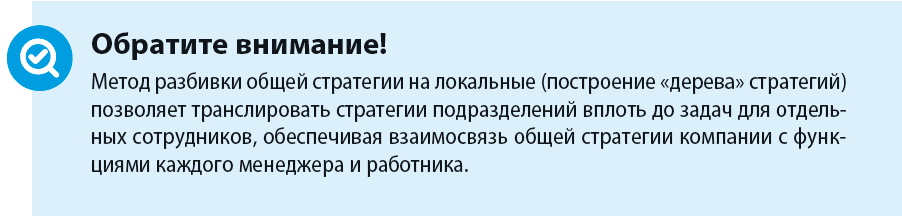 Бизнес план по развитию направления в компании