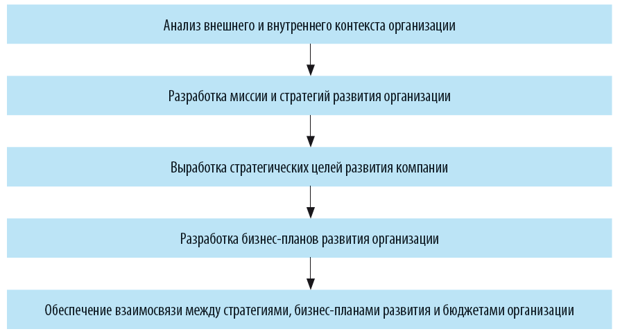 Курсовая работа по теме Разработка стратегического плана развития ОАО 'АвтоВАЗ'