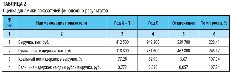 Контрольная работа по теме Эксплуатационная программа гостиницы