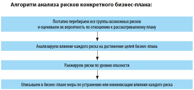 Типичные ошибки при составлении бизнес плана