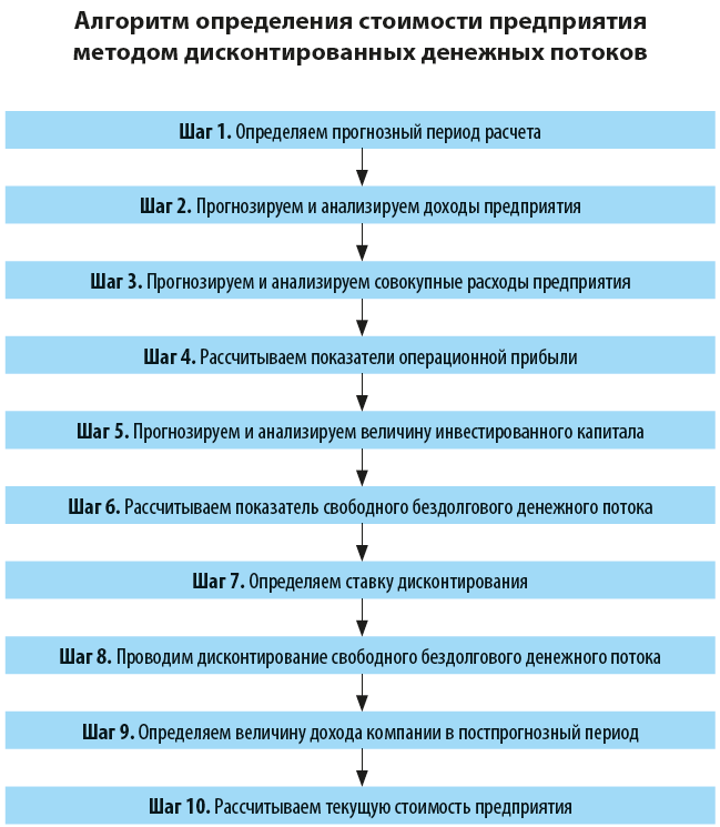 Контрольная работа по теме Прогнозирование и расчет прибыли и оптимизации производства