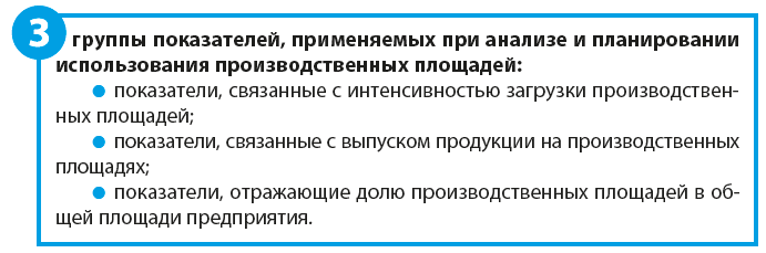 Анализируем эффективность использования производственных площадей