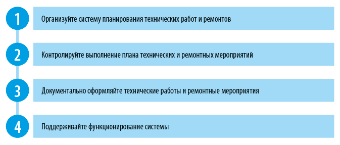 Как решить организационные проблемы в области ТО и ремонта