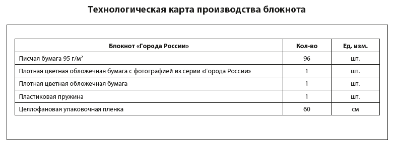 Технологическая карта производства блокнота