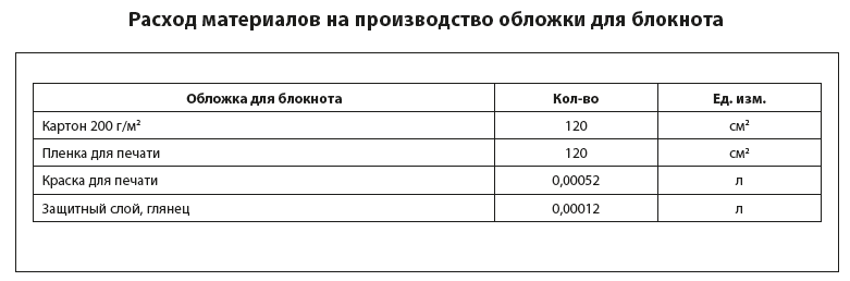 Расход материалов на производство обложки для блокнота