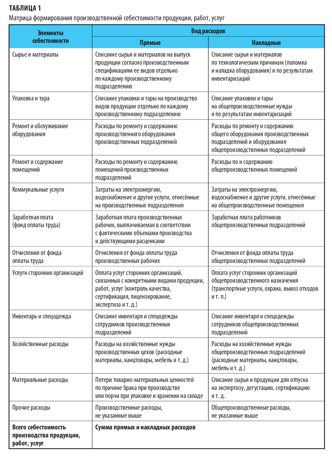 Как выглядит матрица формирования производственной себестоимости?