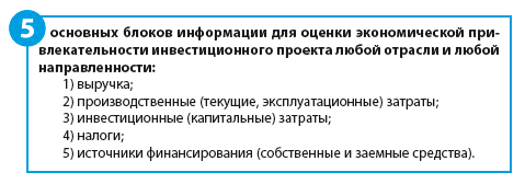 Реферат: Планирование экономической эффективности инвестиций