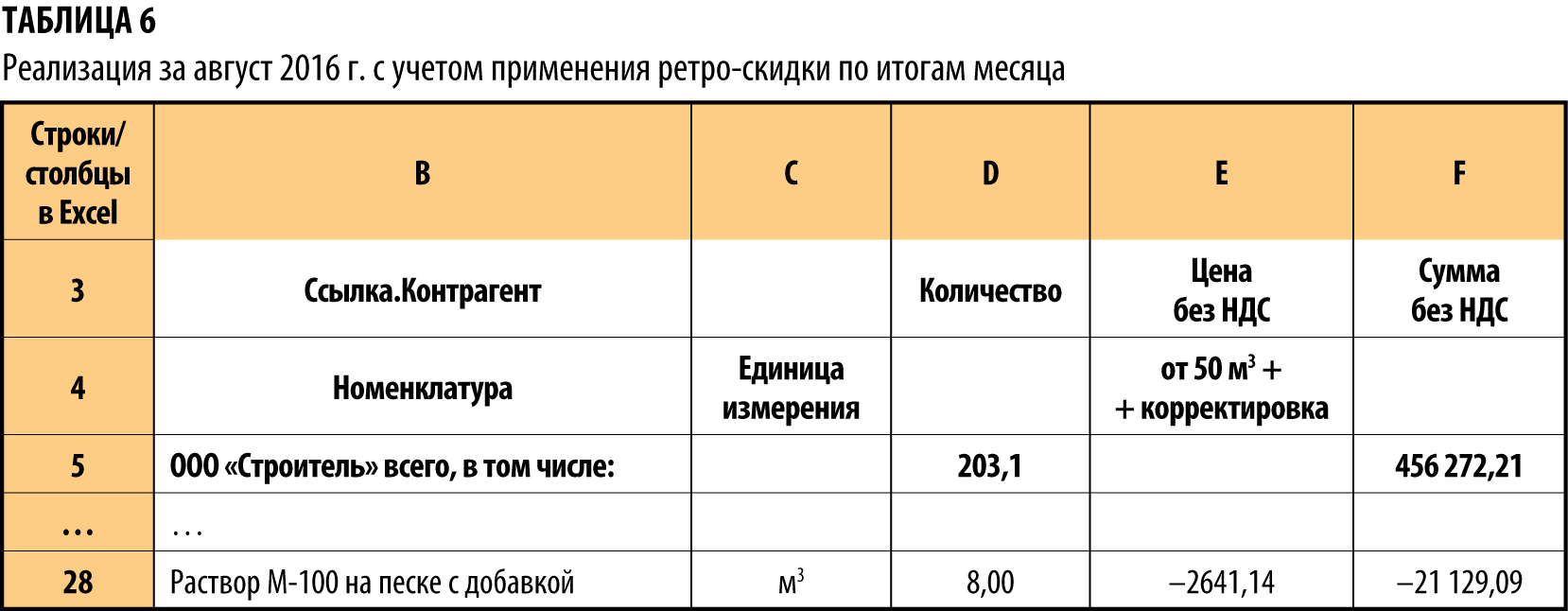 Ретро бонус это. Ретро-бонусы от поставщика что это. Таблица расчета ретро-бонуса. Расчет ретро бонуса пример. Что такое ретро бонусы в торговле это.