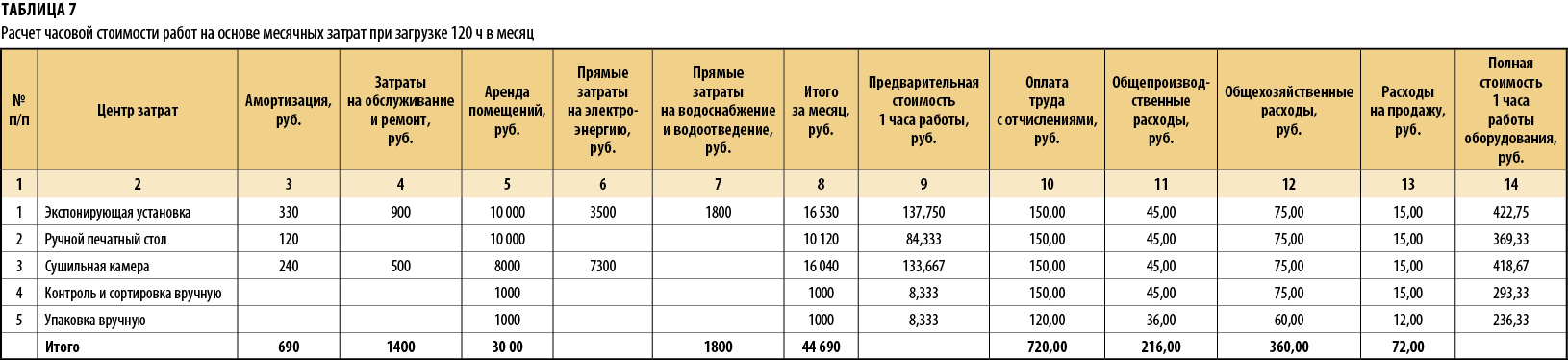 Работы стоимость час часов старинных оценка