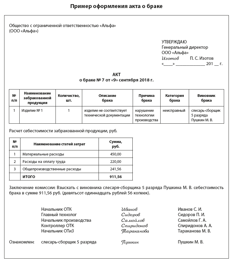 Контрольная работа по теме Учет бракованной продукции