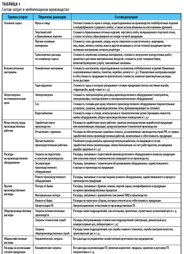 Контрольная работа по теме Себестоимость в составе цены