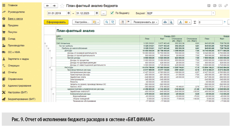 Анализ данных