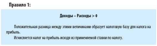 Правила исчисления налога на прибыль