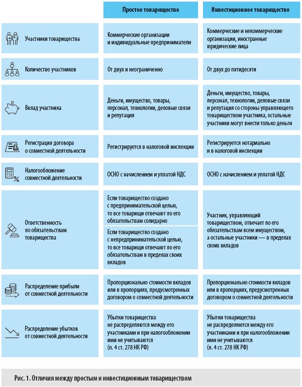 10 простейших договоров