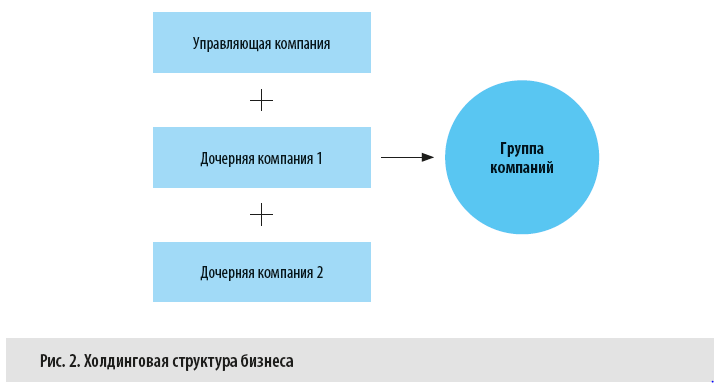 Холдинговая структура бизнеса