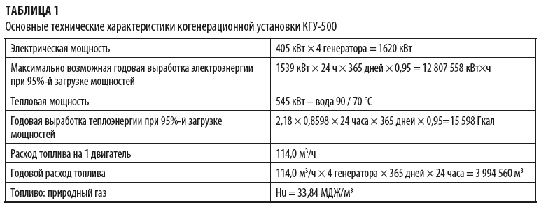 Технические характеристики когенерационной установки