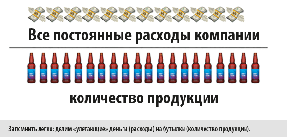 Распределение расходов