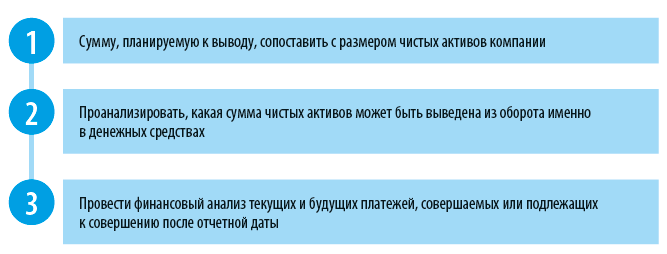 Алгоритм расчета свободных денежных средств