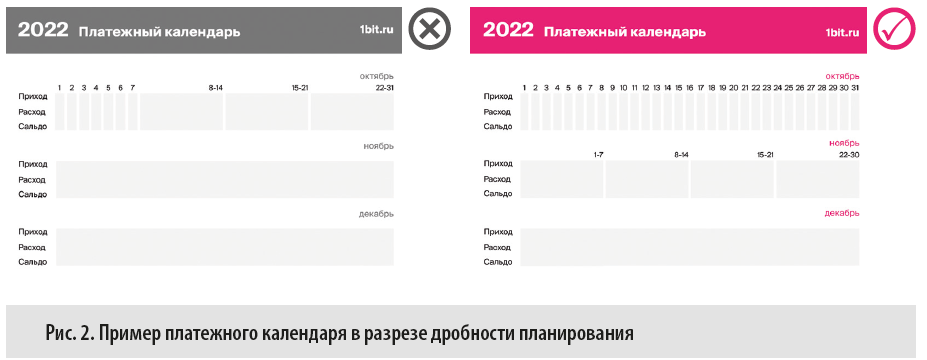 Платежный календарь