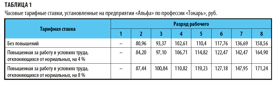 Пример установления часовых тарифных ставок