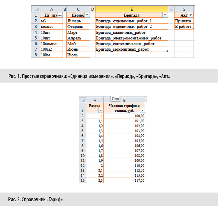 Справочники Бригада, период, Тариф, Ед. изм.