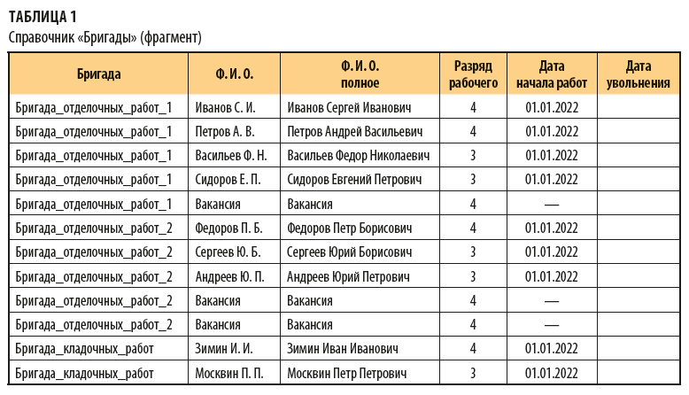 Справочник Бригады