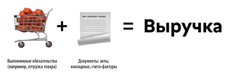 Что такое выручка