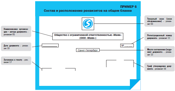 Местоположение письмо