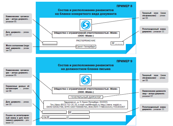Организация и ее реквизиты. Реквизиты документа ГОСТ. ГОСТ бланки документов. Образец документа по ГОСТУ. Документ с реквизитами образец.