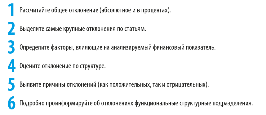 Каков алгоритм факторного анализа?