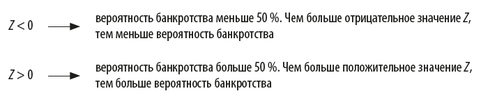 Оценка вероятности банкротства по двухфакторной модели