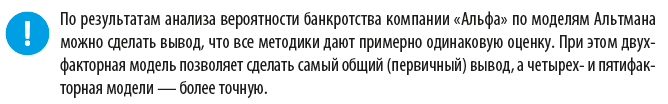 Риск банкротства по моделям Альтмана