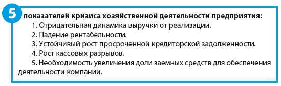 Контрольная работа по теме Антикризисное управление