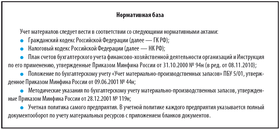 Контрольная работа: Учет поступления и списания материальных активов