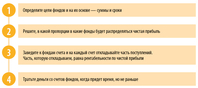 Как не проесть всю прибыль