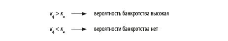Оценка вероятности банкротства по модели О. П. Зайцевой