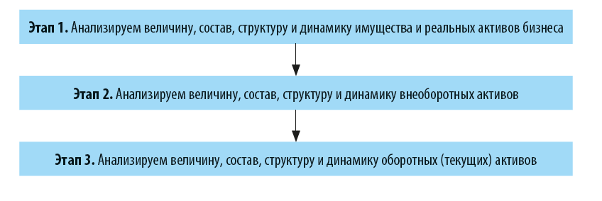 Каков порядок оценки имущественного положения?