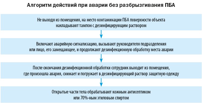 Какая информация должна быть указана если отсутствует оригинальная маркировка на емкости с рабочими