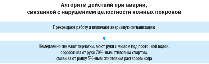 Работа в медицинских лабораториях противопоказания