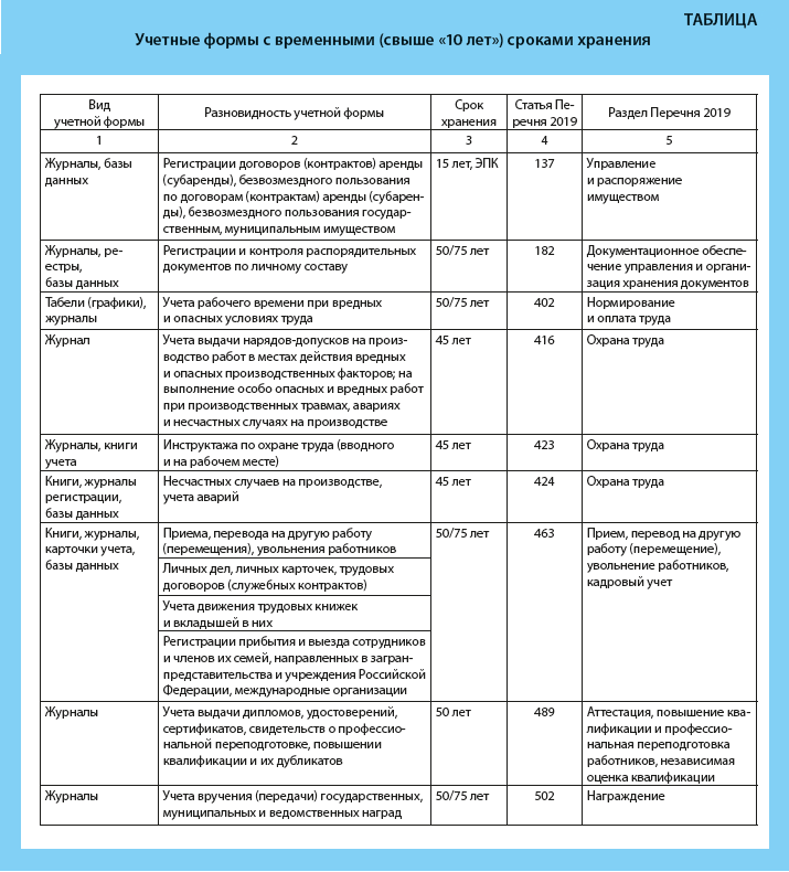 Сколько хранить отчеты