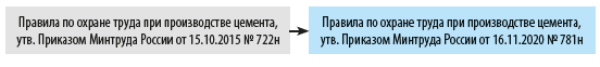 Правила по охране труда в строительстве в 2023 году