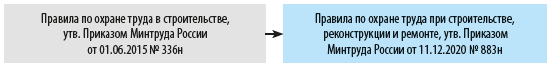 Правила по охране труда в строительстве в 2023 году