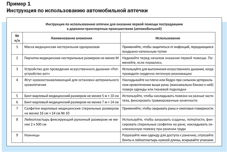 Приказом минздрава рф no 1331н. Инструкция по применению автомобильной аптечки. Инструкция первой медицинской помощи в автомобильной аптечке. Инструкция по оказанию первой помощи для аптечки. Инструкция по использованию аптечки 2021.