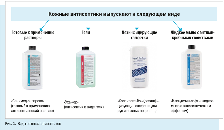 Ответы нмо обработка рук тесты