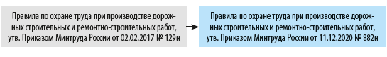 Правила по охране труда в строительстве в 2023 году