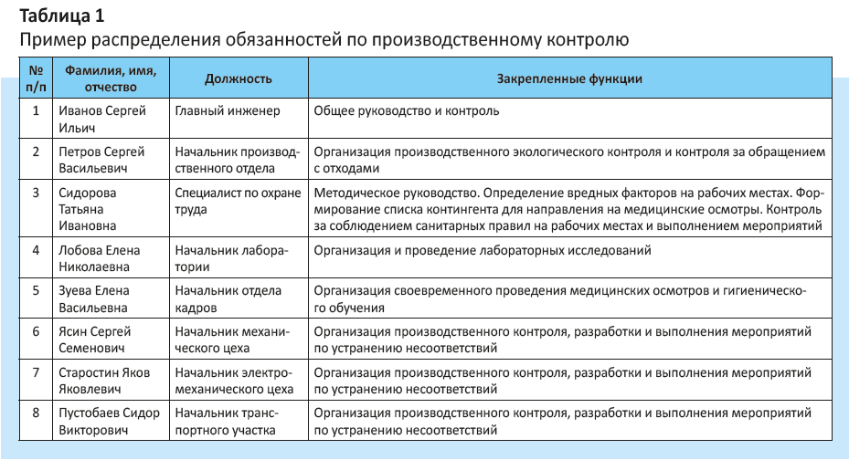 Группа производственного контроля